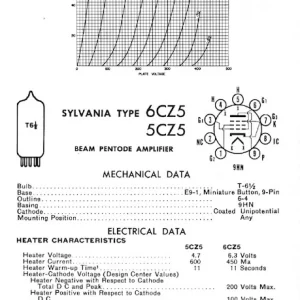 6CZ5 power pentode (single)